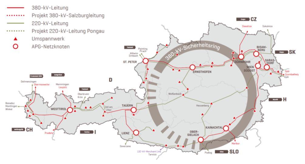 8 Austrian case study description 24 nodes: 17 correlate with the main substations within Austria and 7 neighbouring ones 35 transmission power lines (TPL): All parallel transmission power lines