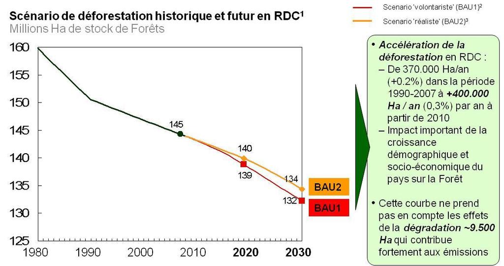 Supplying tools for implementation of REDD+ The reference scenario 9 It represents the estimated curve of CO2