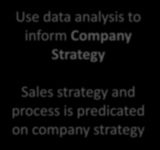 Strategy Sales strategy and process