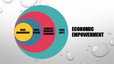 Source: Bidi-Bidi Enterprise Figure 4: BidiBidi s Women s Economic Empowerment Model TABLE 15.