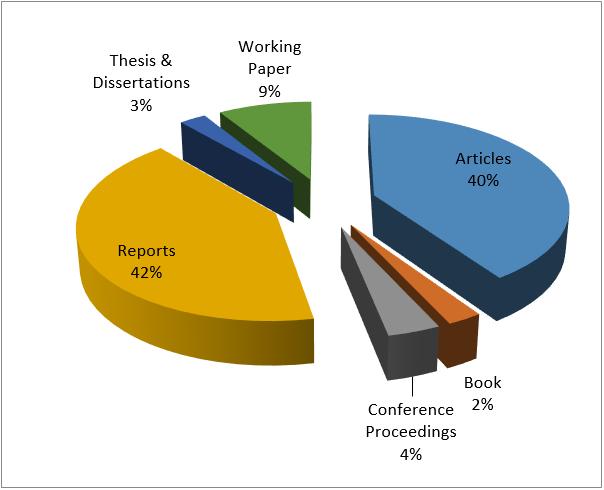 Summary of Abstracts of Studies and Reports Figure 5.