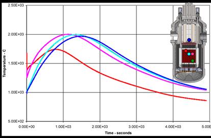 HX 1000 600 Reactor auxiliary bldg Back-up Jet pumps 200