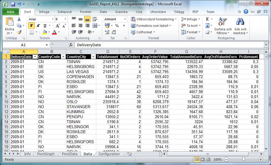 Query information and the data result are displayed in separate sheets.