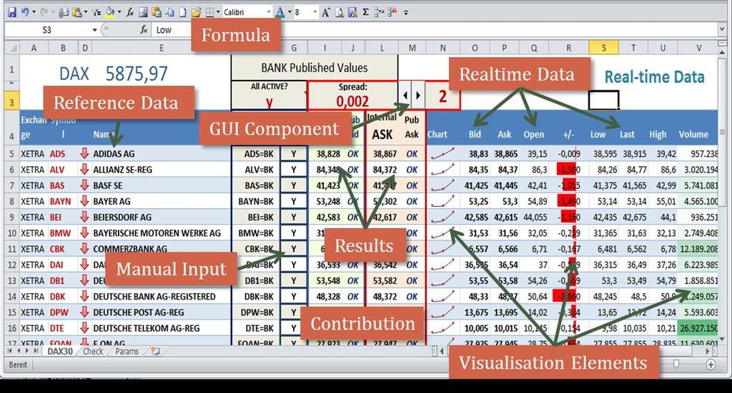 ONE Excel Add-In Reference Data Formula GUI Component UDFs External Libs Realtime Data