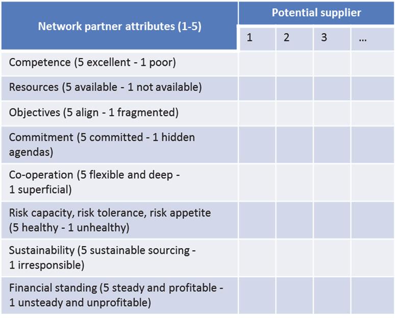 Table 3. Analysing the relationships with different value network actors and stakeholder groups.