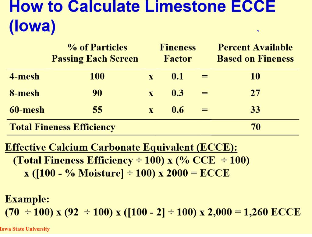 Effective Calcium Carbonate