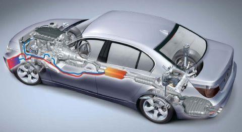 industry Automobile Industry Provide 30% of car s