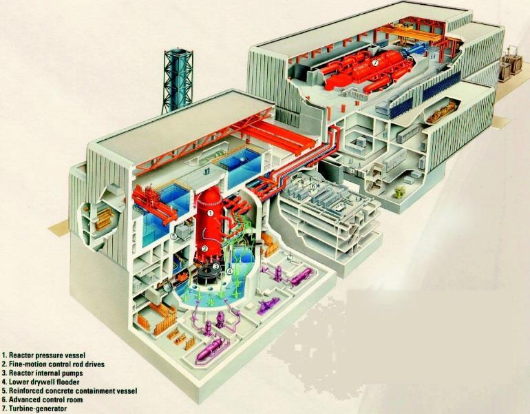Advanced Boiling Water Reactor (ABWR) 1350 MWe 77%