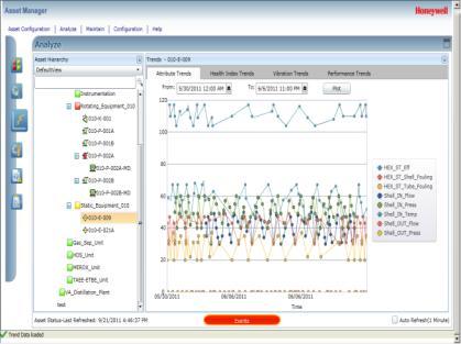 Analyze Trends Baselines Performance Curves View