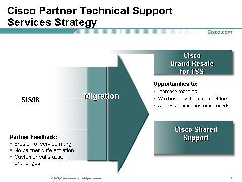 Partner Technical Support Services Portfolio The Cisco Systems Partner Technical Support Services Portfolio is designed to provide qualified partners who have invested in Cisco technology and