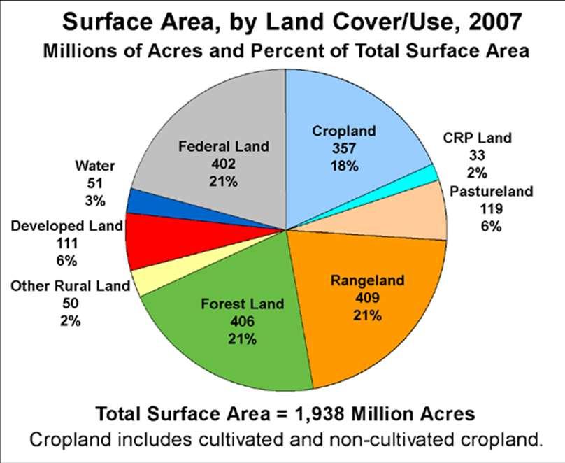 CEAP-Grazing Lands National and Regional An effort designed to quantify the environmental effects of