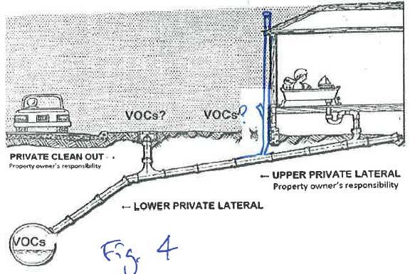 Sewer Lateral Line