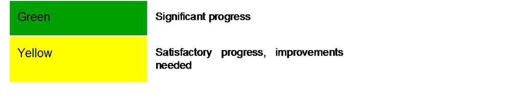 Progress made on REDD+ preparation Component 1: Organization and consultation 1a.