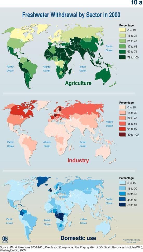 Agricultural water use Agriculture is the biggest water user world wide and accounts for approx. 70 % of the total fresh water withdrawal.