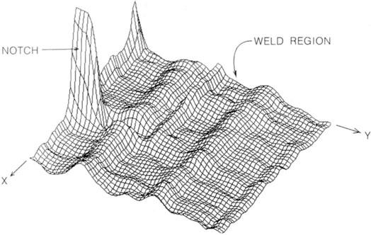 NOTCH WELD REGION y x / Figure 6.