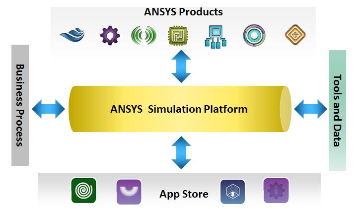 Over the past four decades, ANSYS has partnered with the world s leading engineering teams.