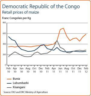 GIEWS Country Brief Democratic Republic of the Congo Reference Date: 19-March-2012 FOOD SECURITY SNAPSHOT Good rains in southern areas, but localised heavy downpours caused flooding Food prices