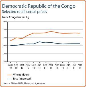 GIEWS Country Brief Democratic Republic of the Congo Reference Date: 10-October-2011 FOOD SECURITY SNAPSHOT 2011 cereal harvest underway in northern areas Prices of cereals remain higher than last