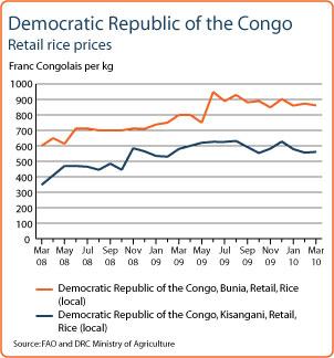 Republic of Congo for six months.