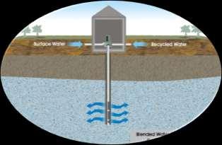 Potential for Groundwater