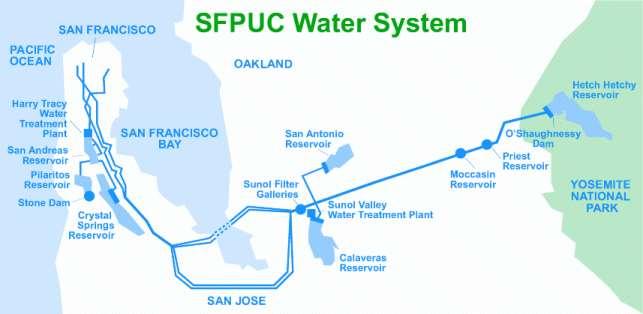 SFO is like a Small City Water