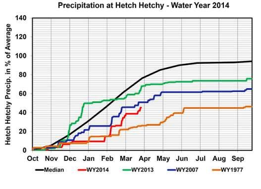 Hetch-Hetchy Wastewater Systems 1.