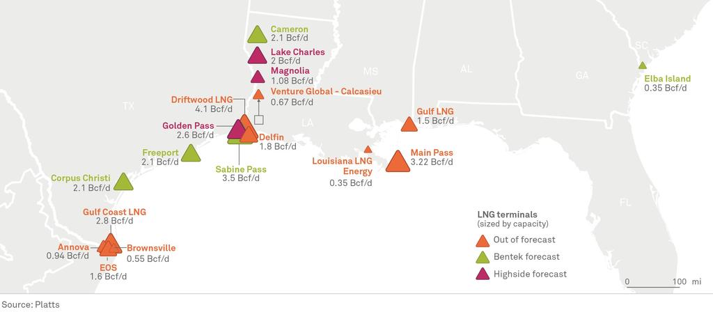 Bcf/d US LNG Exports Ramping Up to Meet Capacity, But Underutilization Likely in 2018-19 - Platts expects 12 Bcf/d of LNG Liquefaction Capacity to get built - LNG Feedgas could reach nearly 9 Bcf/d