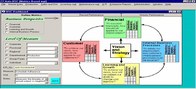 The user enjoys greater flexibility in formatting the final reports in a familiar Ms-Excel environment. Various options for reporting are available, i.e. report by business perspective, level of measure (Corporate, Departmental, Group, Regional, Provincial, and Individual), and Level- Description e.