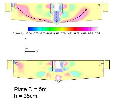 Before and after CFD modeling for Kirie WRP Bottom plate was fitted to one