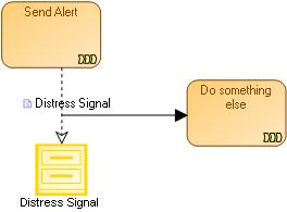 Flows, sequences, storages Towards a unified view Message Flows are part of process sequences A Message flow is an active connector It is started (next message flow) It ends (what s next when