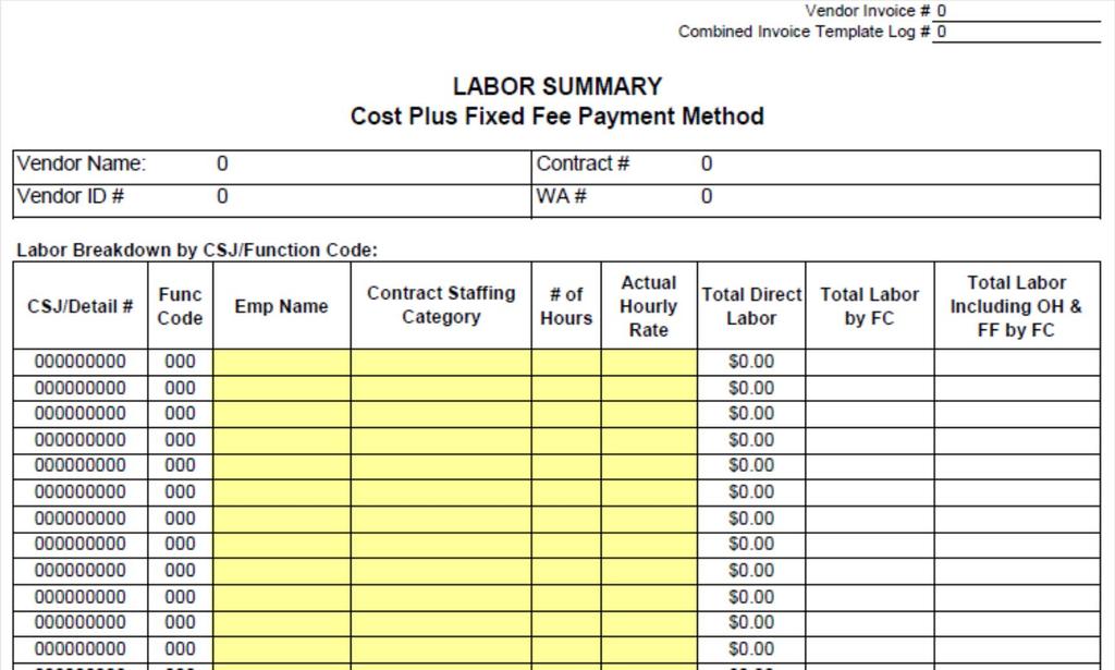 Labor Summary CPFF Employee Names are identified by Acronym.
