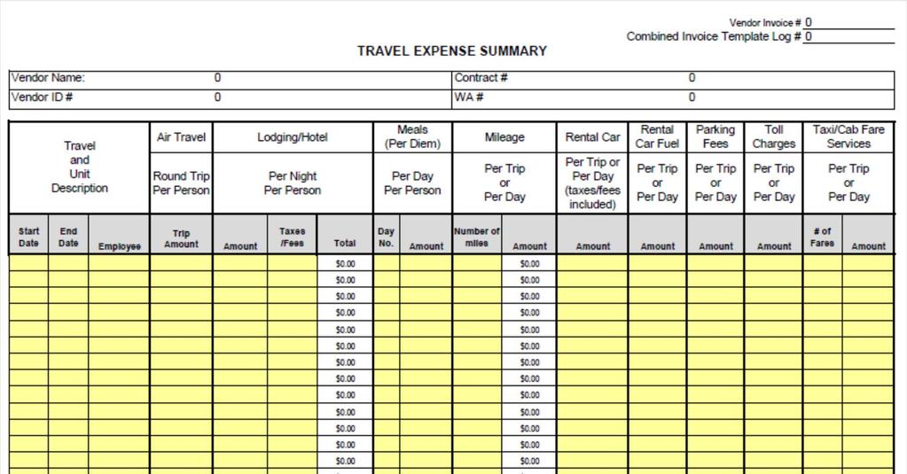 Travel Expense Summary Remember you can only