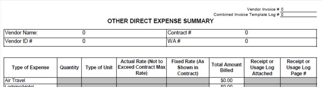 Other Direct Expense Summary Can only invoice for those ODE s