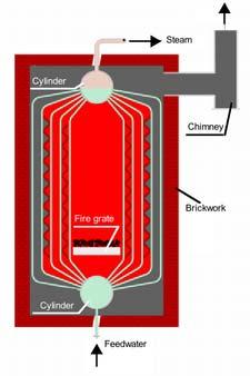 Frontline Gasification System BIOMASS METERING HOPPER BIOMASS DRYER LOCK HOPPER AIR PRODUCER GAS (H 2, CO, CH 4, H 2 O, CO 2, C X H Y, N 2 ) GASIFIER 1 st STAGE