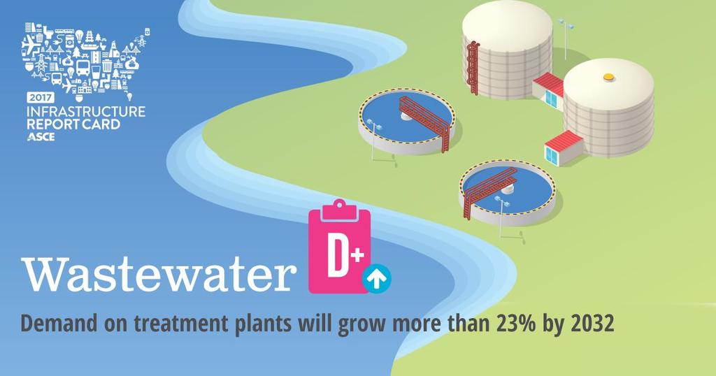 OVERVIEW The nation s 14,748 wastewater treatment plants protect public health and the environment.
