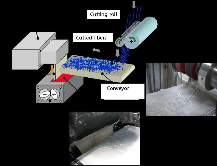 Figure 6: Working in glass fibers with in-line cutting technology Manufacturing