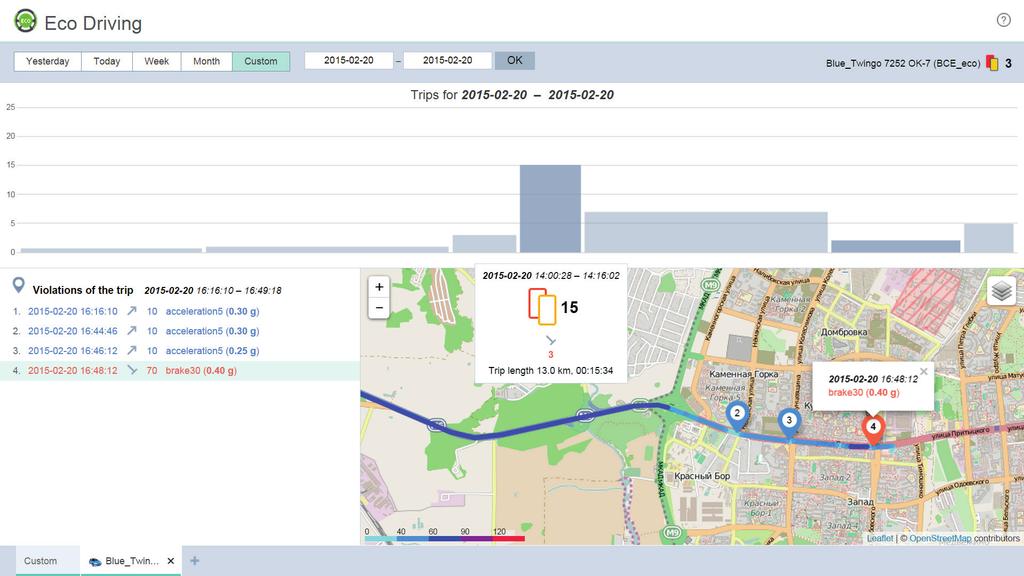 Driver Behavior Monitoring Eco Driving module is a tool intended to improve fleet safety, ensure cost-effective fleet maintenance, reduce fuel costs and enhance cargo safety.