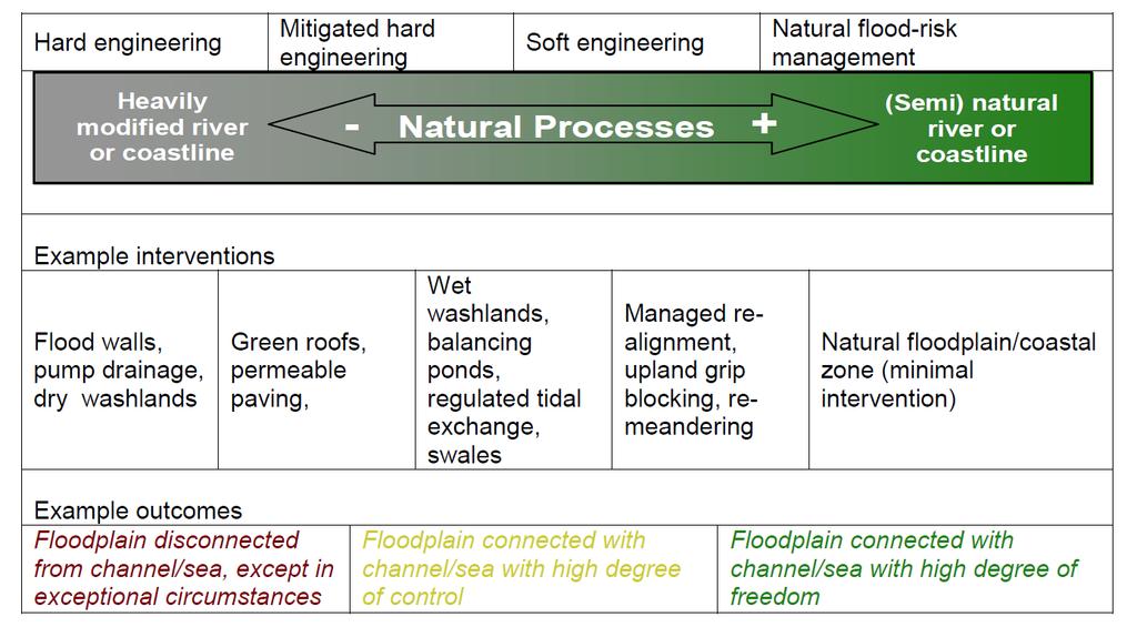 Conceptual model - hierarchy of FRM