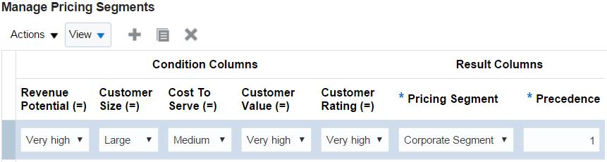 Chapter 7 Condition Columns Managing Pricing Algorithms, Service Mappings, and Matrix Classes Result Columns Cost To Serve Customer Customer Rating 5.