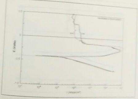 hr duration. Fig. 18 Potentiodynamic EPR Curve (Received) Fig.