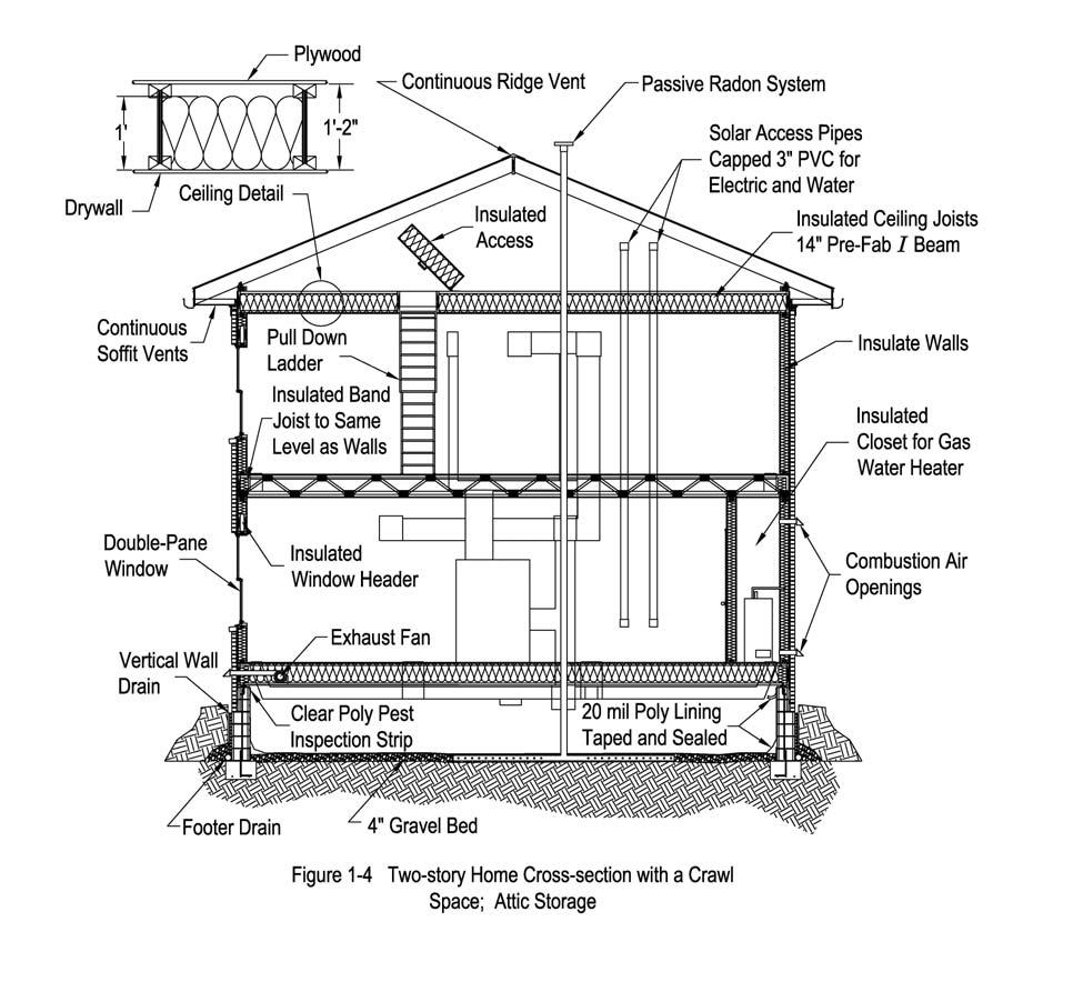 8 Chapter 1: Overview of Energy Efficient Construction Figure 1-4 shows a two-story home cross-section with a vented crawl space, insulated floor and unconditioned attic storage.
