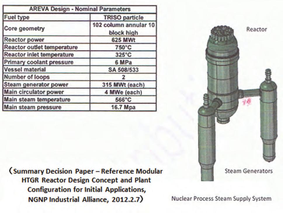 Fig.5 (USA) NGNP Reference Design