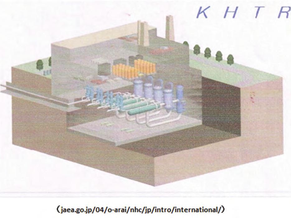 Fig.7 (Kazakhstan) KHTR
