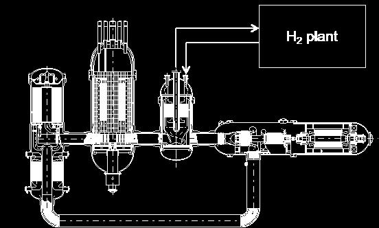 output) 600 MWt Reactor temperature 850-950 o C Reactor coolant pressure 7 MPa