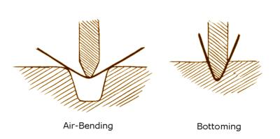 12 controlled angle with very little spring back. [10] Figure 2.7 shows the 2 types of bending process. Figure 2.7: Types of Bending. Source: http://www.efunda.com 2.4.