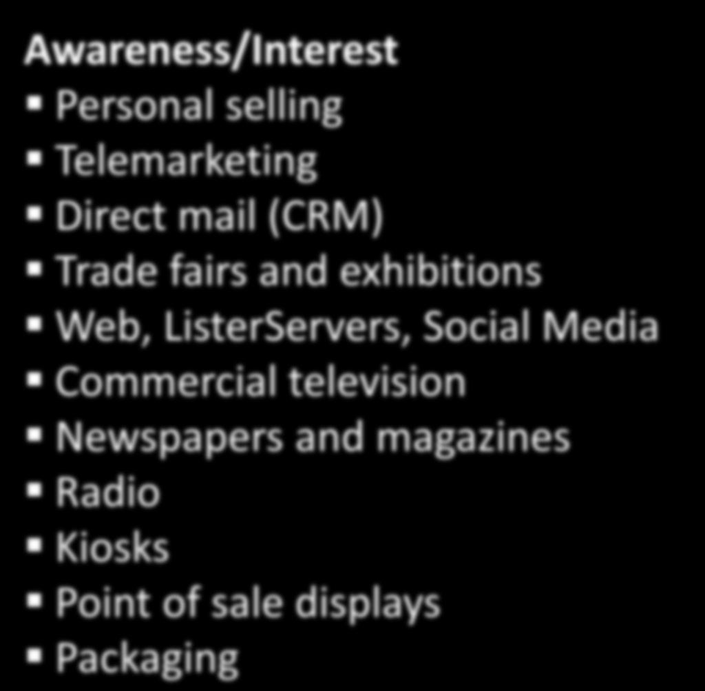 Promotion Awareness/Interest Personal selling