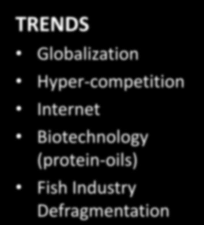 Environmental Scan TRENDS Globalization Hyper-competition Internet Biotechnology