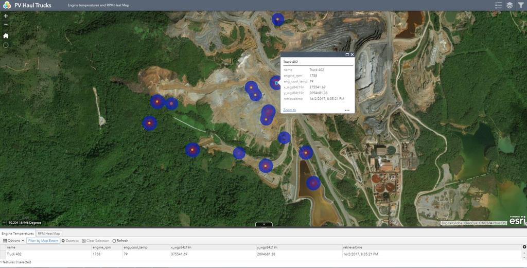 Future Esri ArcGIS and PI System integration will enable us to do Operational Performance Analysis in real time.
