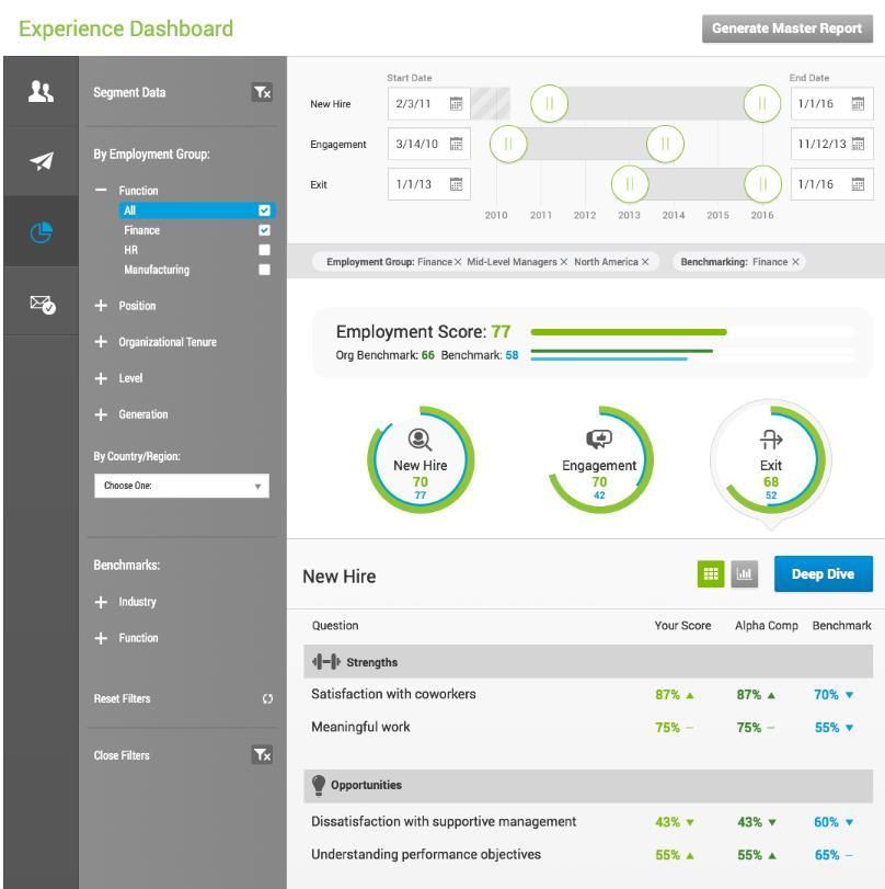 Employee Experience Dashboard Typical benefits: Capture real-time feedback about your unique drivers of employee attraction, engagement, and retention Measure engagement across the continuum of
