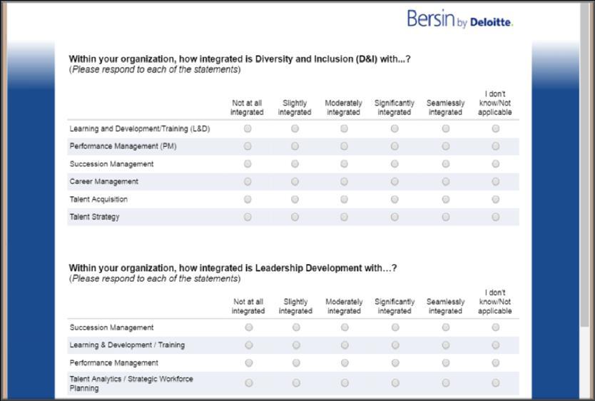 HR Math Calculators Online Rapid Assessments Cost of Turnover Leadership Bench Typical benefits: Talent Management Talent Acquisition Gain insights into the efficiencies and effectiveness of your HR